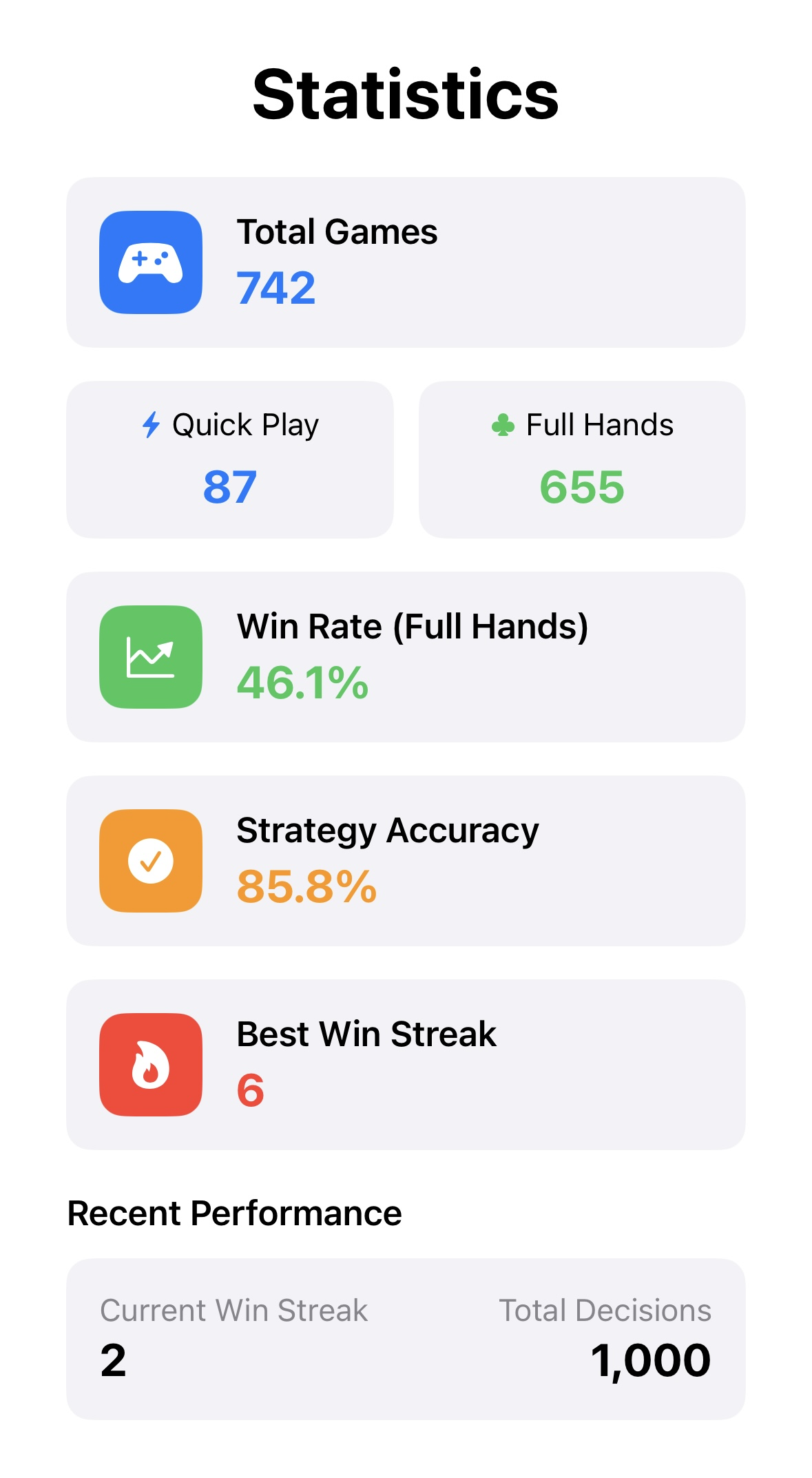 Progress Tracking